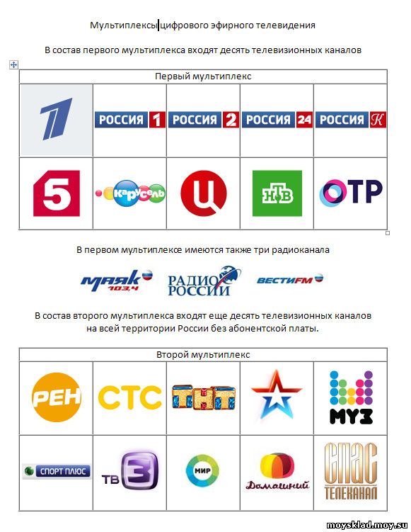 Мультиплекс симферополь афиша на сегодня. Каналы 1 мультиплекса цифрового телевидения. Эфирное цифровое Телевидение Екатеринбург 20 каналов. Каналы цифрового эфирного телевидения DVB-t2. Второй мультиплекс цифрового телевидения.